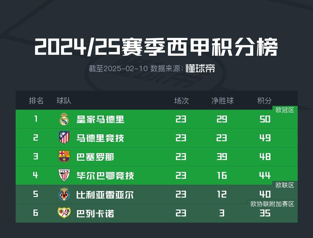 aoa体育体育网站-马竞客场战平毕尔巴鄂，稳居积分榜首的简单介绍