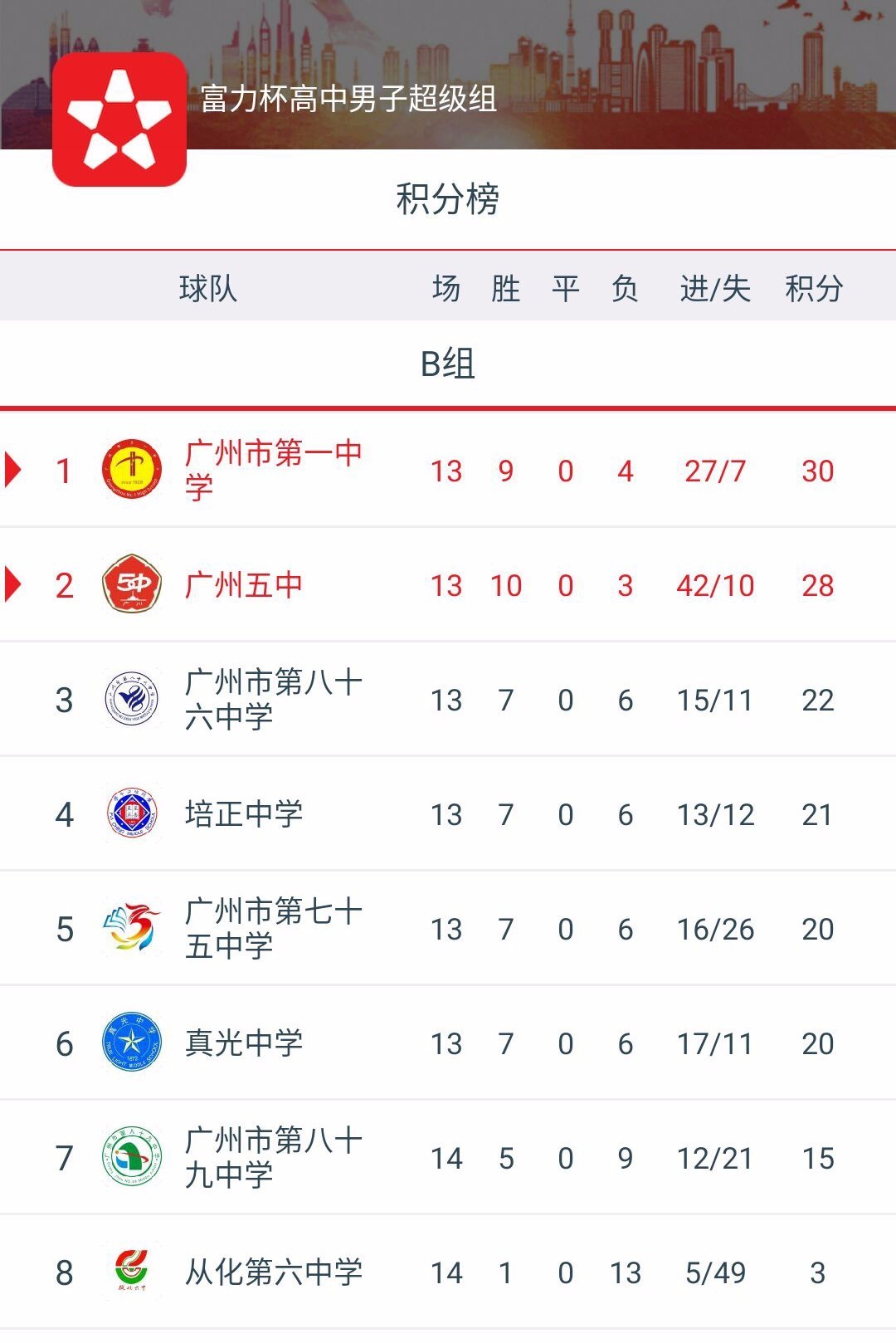 广州富力主场失利，球队积分排名略有下降的简单介绍