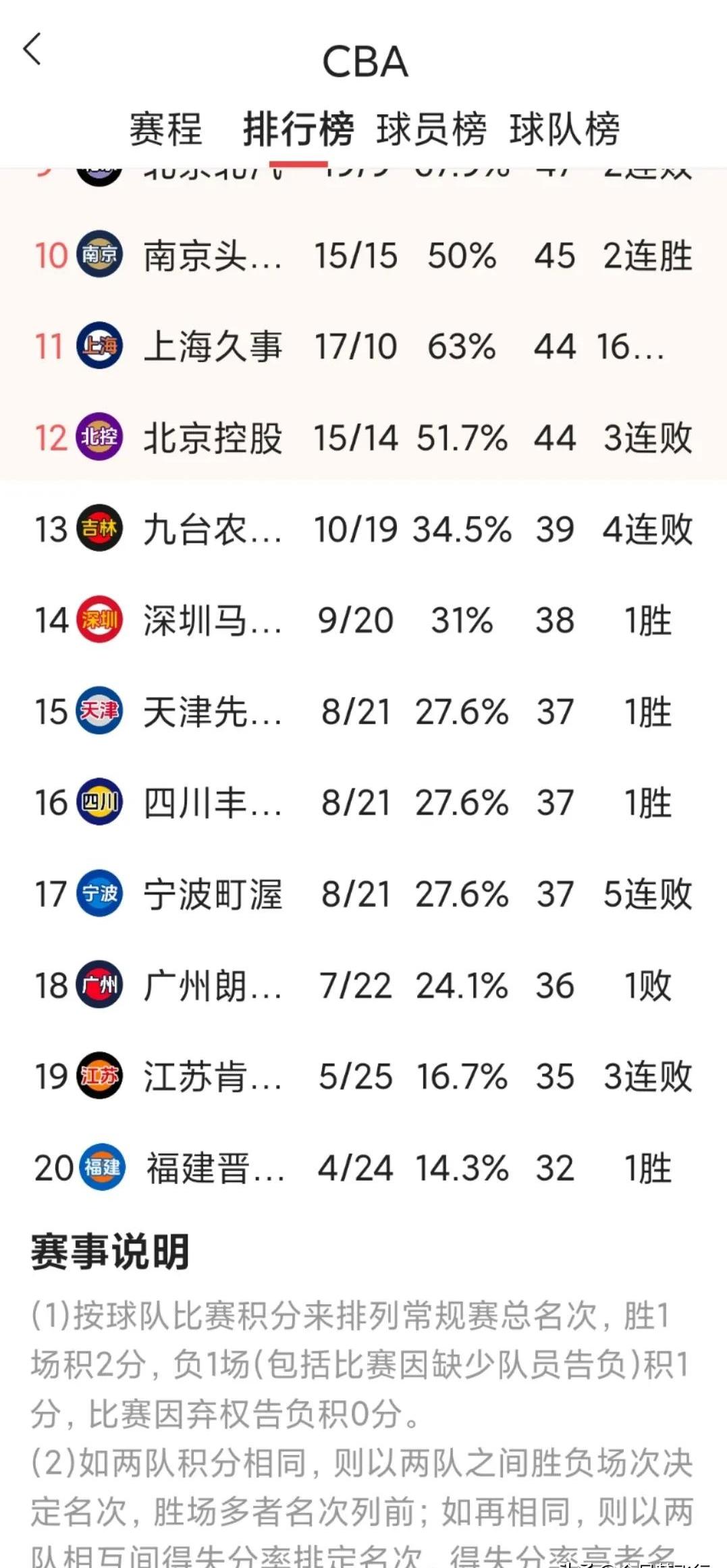 优质战绩！广州恒大战胜南京有有，继续领跑积分榜的简单介绍