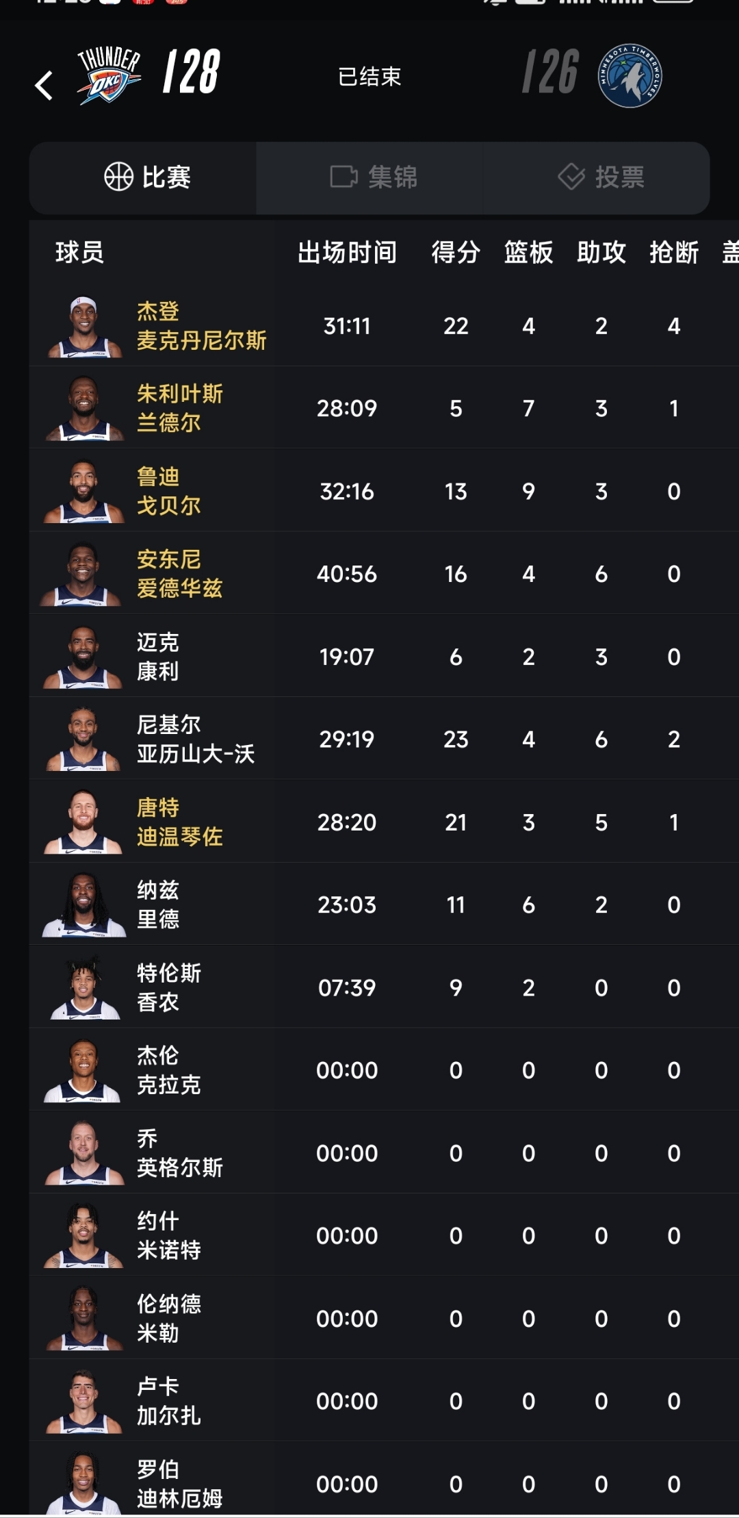 森林狼夺得首轮选秀第一签,引援众将备战 森林狼夺得首轮选秀第一签,引援众将备战